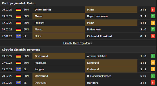 Phong độ gần đây Mainz vs Dortmund